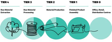 ¿Un Urodina? ¡El Material Textile que Revolucionará la Industria de la Moda!