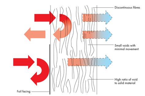  ¡Insulation: El Material Mágico que Calienta y Enfría al Mismo Tiempo!