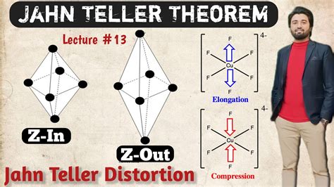 ¿Jahn-Teller Distortions: Una Revolución Silenciosa en la Nanociencia?