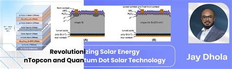  ¿Qué es el Quantum Dot y cómo está revolucionando la industria de las pantallas solares?